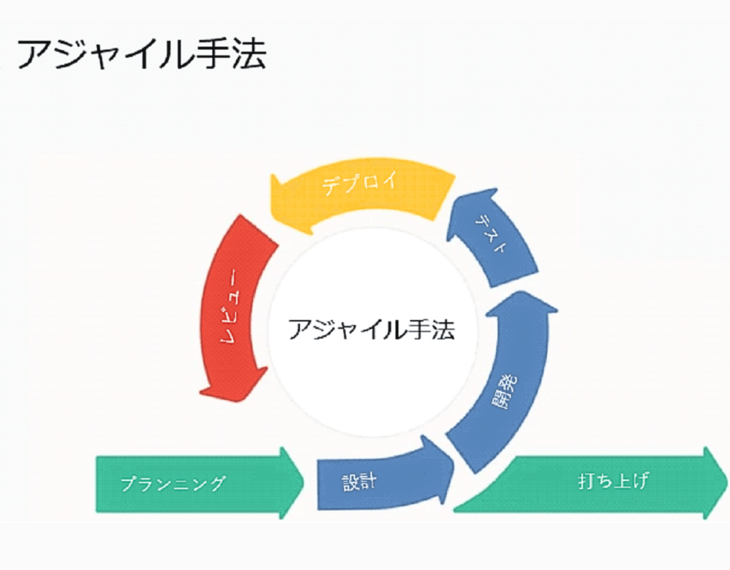 agile-methodology-jp