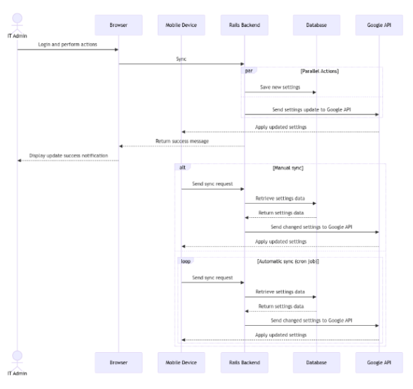 DD (Dedicated-device) Functions