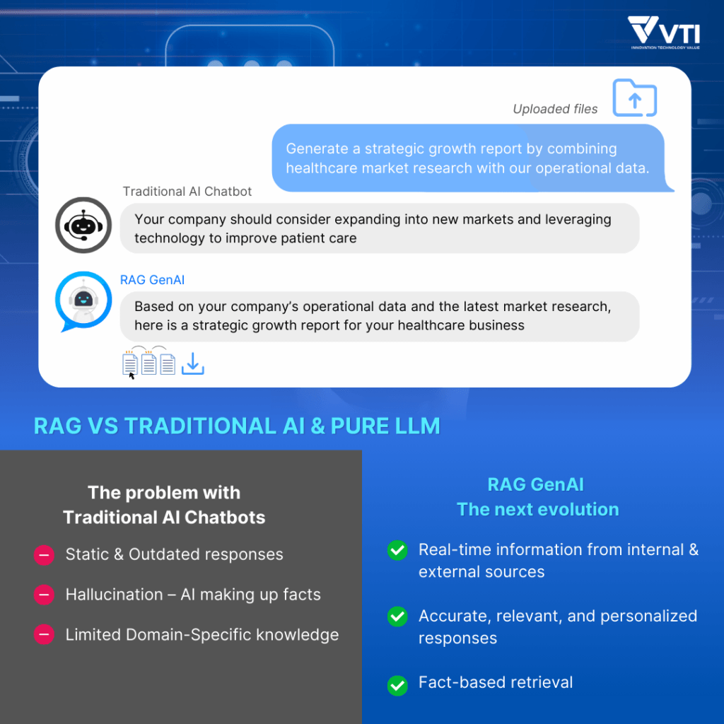 compare-traditional-ai-chatbot-and-rag-ai-chatbot