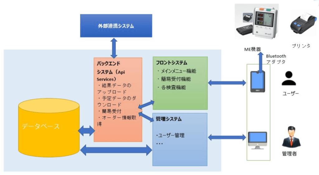 health-check-up-support-system