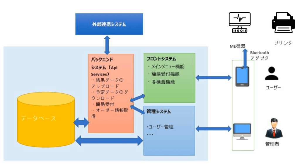health-check-up-support-system