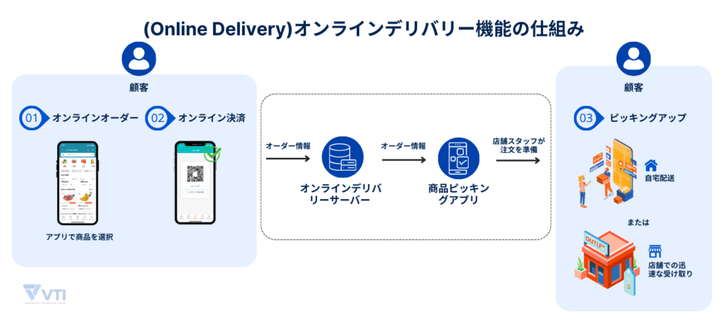 how-online-delivery-feature-works-jp
