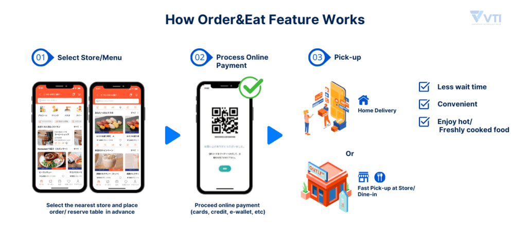 how-order-and-eat-feature-works