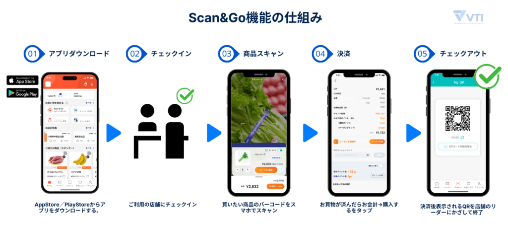 how-scan-and-go-feature-works-jp