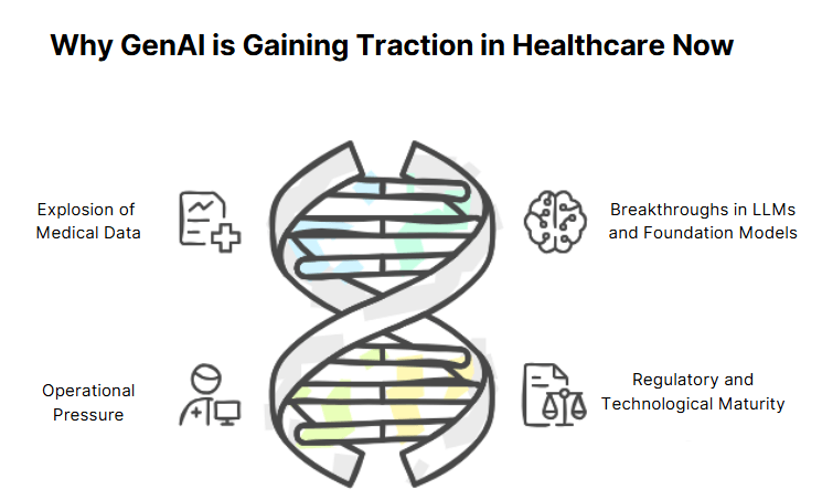 why-GenAI-is-gaining-traction