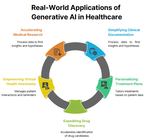 Real-World GenAI Application