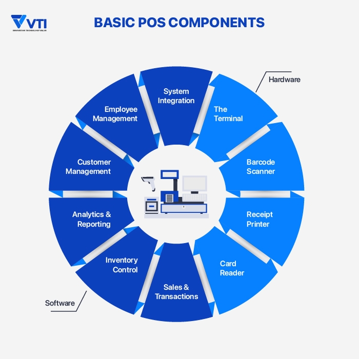 POS-system-component