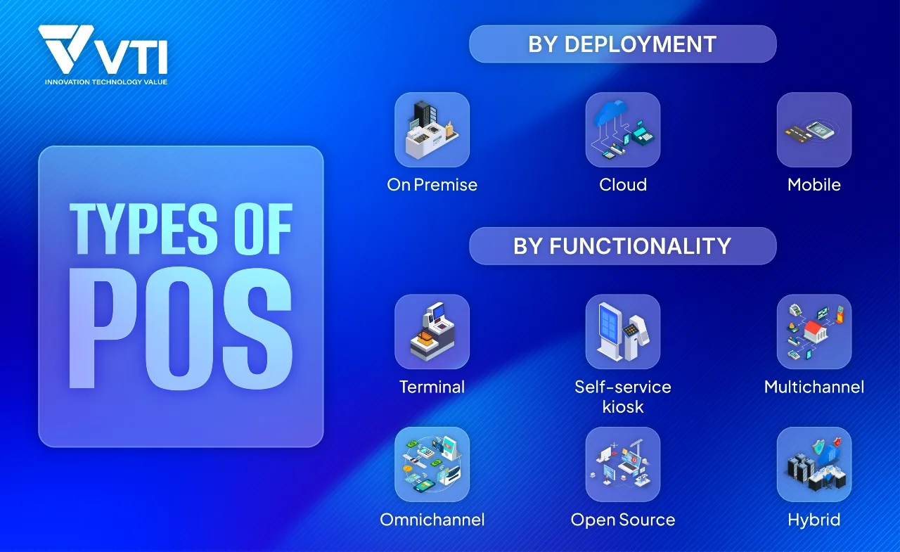 9 Types of POS Systems Compared: Complete 2026 Guide - VTI