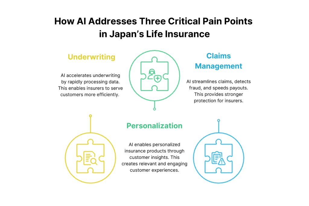 AI in Insurance