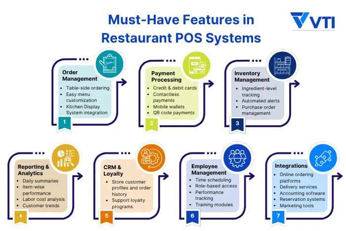 restaurant-pos-systems-must-have-features