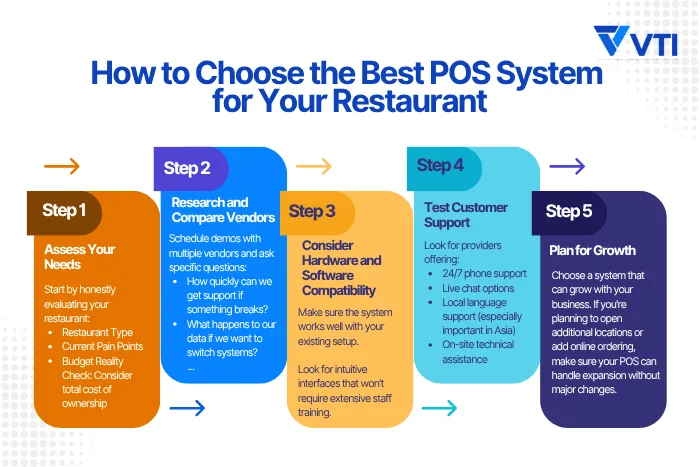 guide-to-choose-restaurant-pos-systems