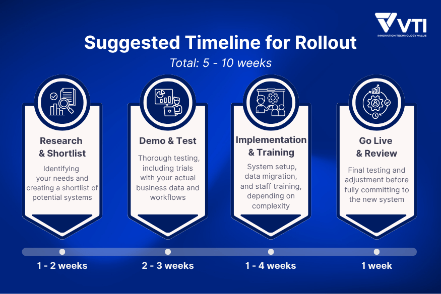 rollout-pos-system-timeline