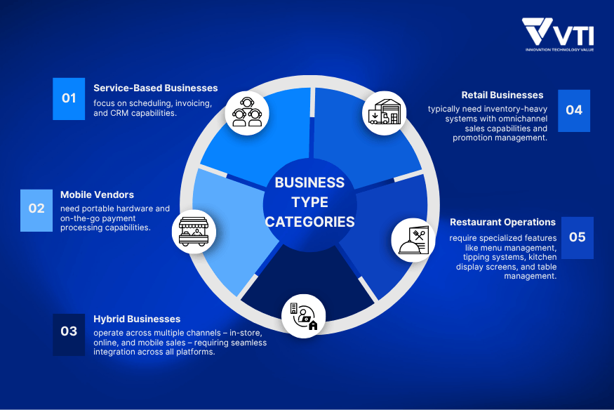 business-type-categories