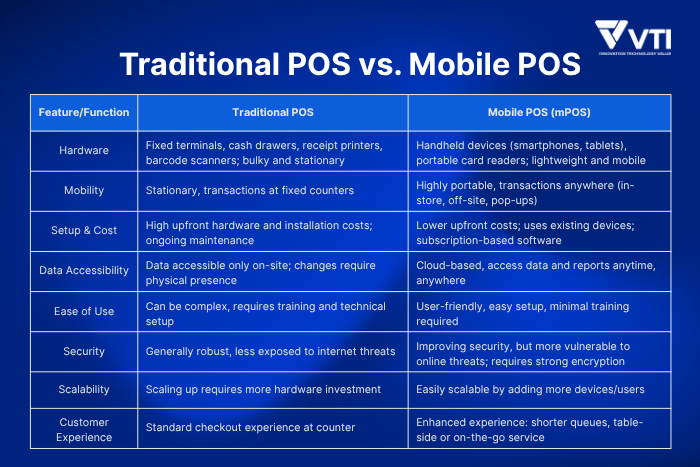 compare-traditional-mpos