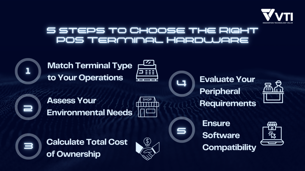 choose-the-right-pos-terminal