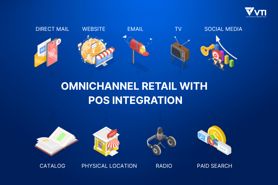 omnichannel retail with POS integration