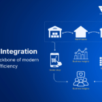 what is pos integration