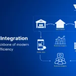 what is pos integration