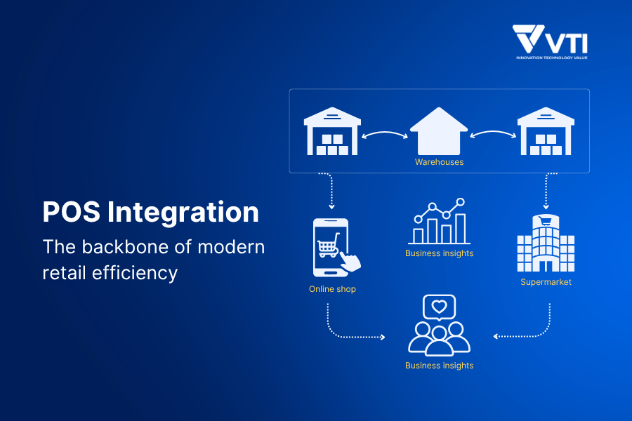 what is pos integration