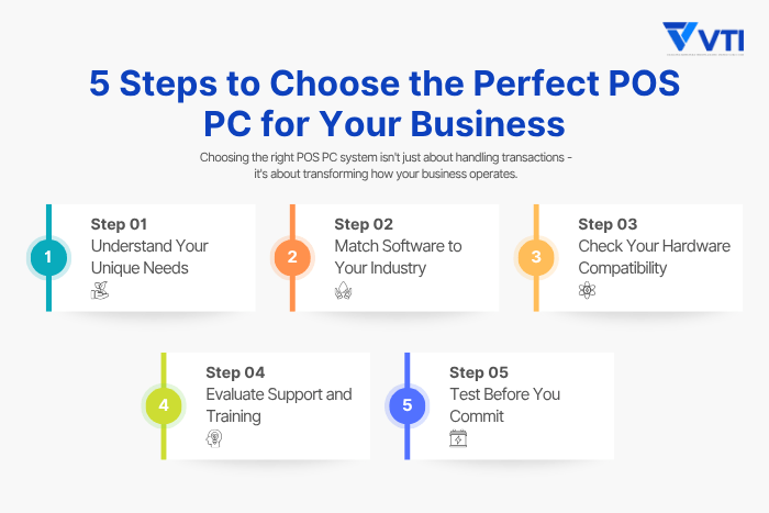 steps-to-choose-pos-pc