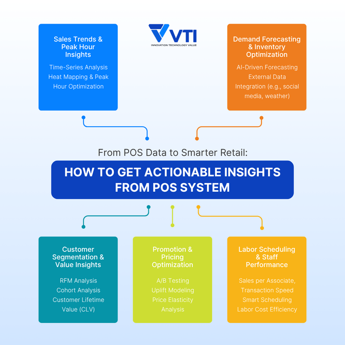 getting-insight-from-POS-data