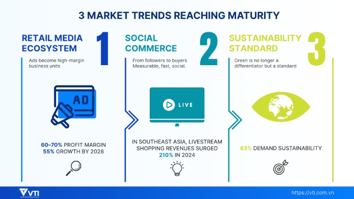 retail-future-mature-trend