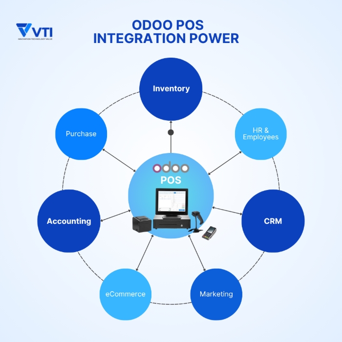 odoo-pos-integration-power