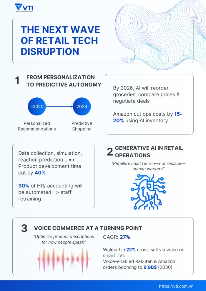 retail-future-technology-landscape