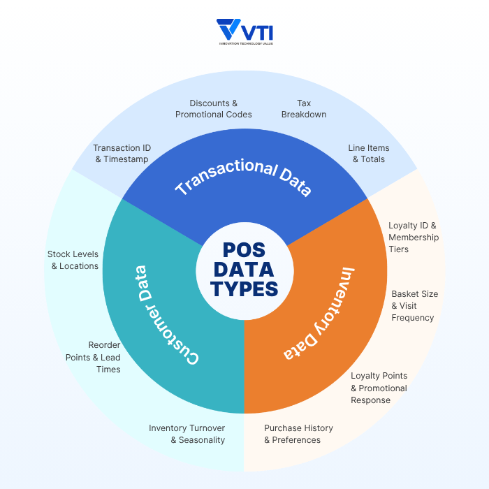 types-of-POS-data