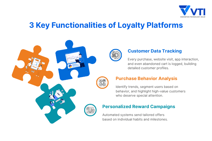 3-Key-Functionalities-of-Loyalty-Platforms