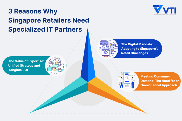 3-Reasons-Why-Singapore-Retailers-Need-Specialized-IT-Partners