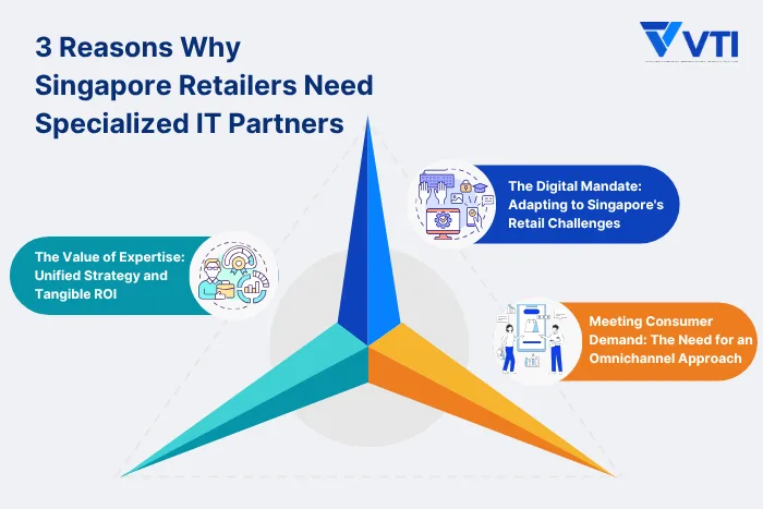 3-Reasons-Why-Singapore-Retailers-Need-Specialized-IT-Partners
