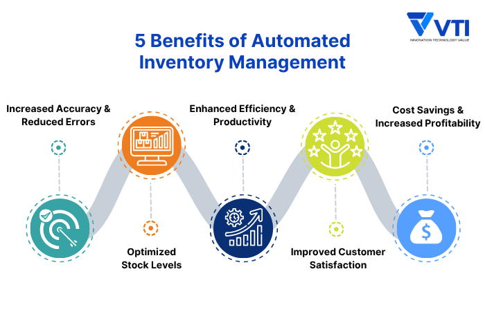 5-Benefits-of-Automated-Inventory-Management