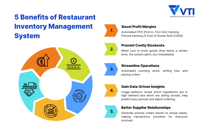 5-Benefits-of-Restaurant-Inventory-Management-System