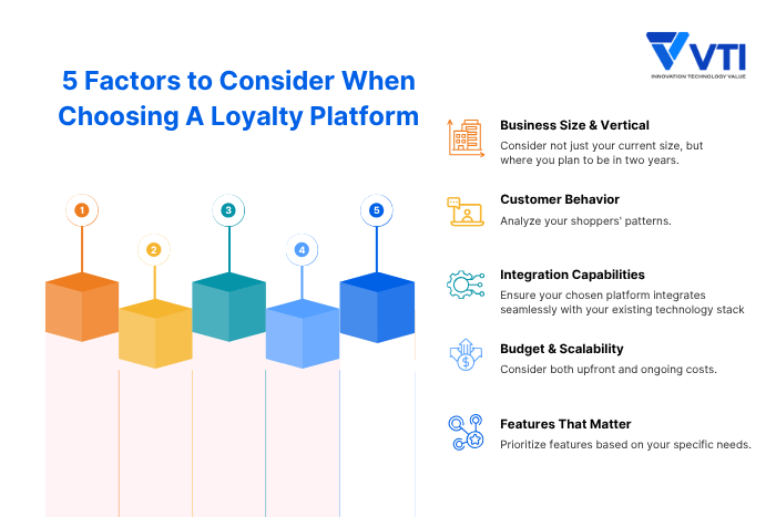 5-Factors-to-Consider-When-Choosing-Loyalty-Platforms
