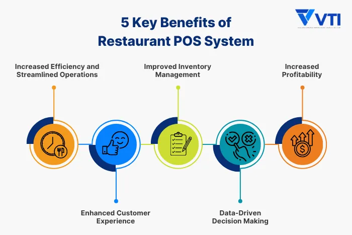5-Key-Benefits-of-Restaurant-POS-System