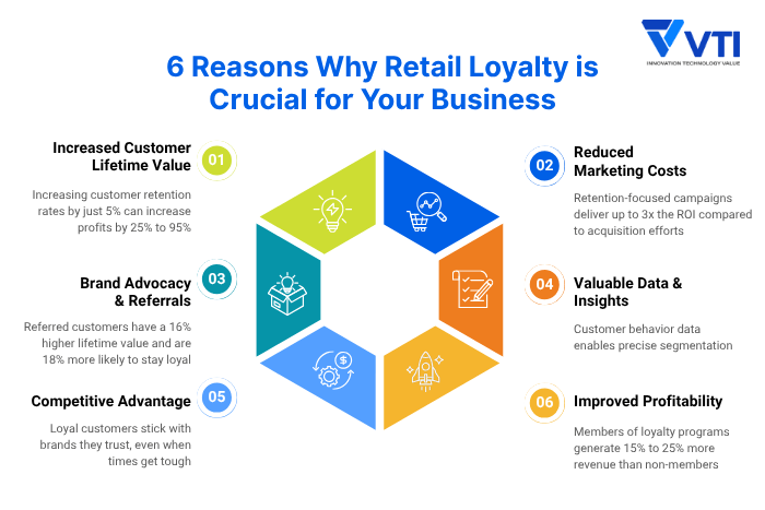 6-Benefits-of-Retail-Loyalty