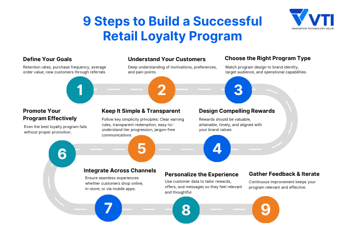 9-Steps-to-Build-a-Successful-Retail-Loyalty-Program