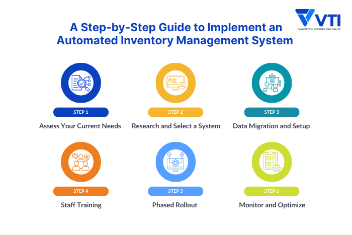 A-Step-by-Step-Guide-to-Implement-an-Automated-Inventory-Management-System