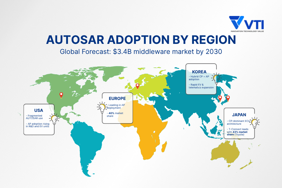 AUTOSAR Adoption by Region