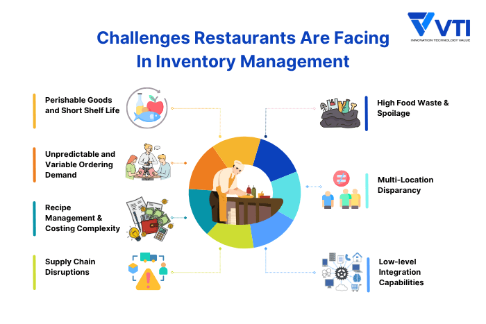 Challenges-For-Restaurants-Inventory-Management