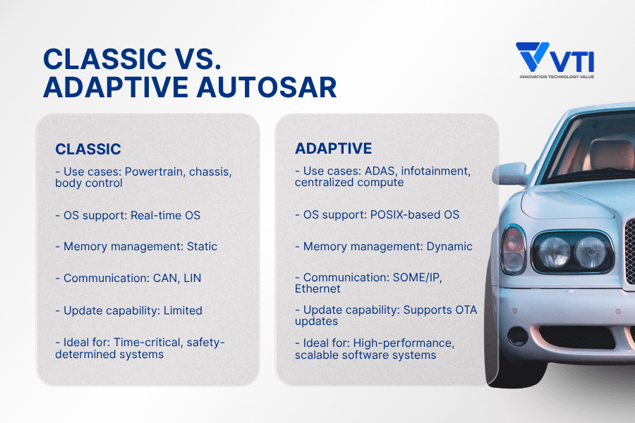 Comparison: Classic vs. Adaptive AUTOSAR