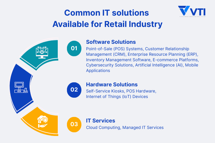 Common-IT-solutions-Available-for-Retail-Industry