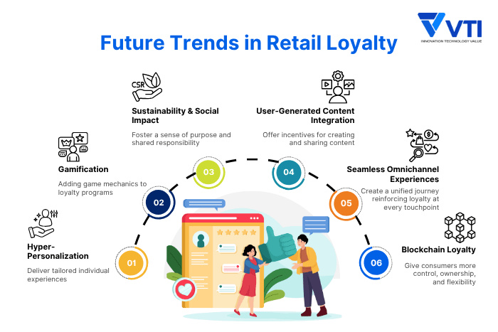 Future-Trends-in-Retail-Loyalty