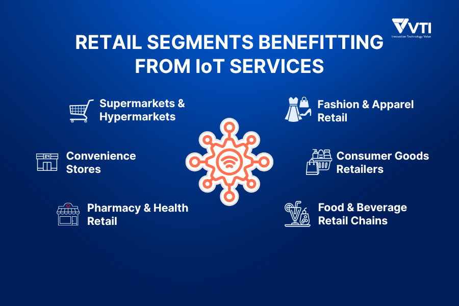 IoT retail segments