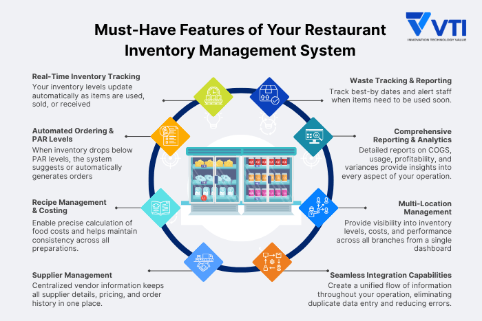 Restaurant-Inventory-Management-System-Must-Have-Features