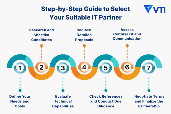 Guide-to-select-best-it-solutions-for-retail-industry-in-vietnam