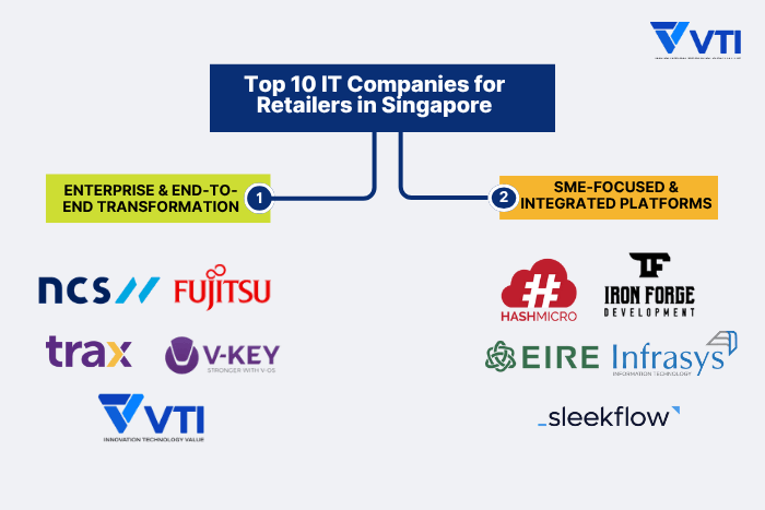 Top-10-Retail-Technology-Partners-in-Singapore