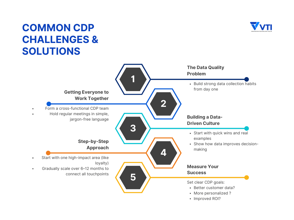 customer-data-platform-challenge-&-solution