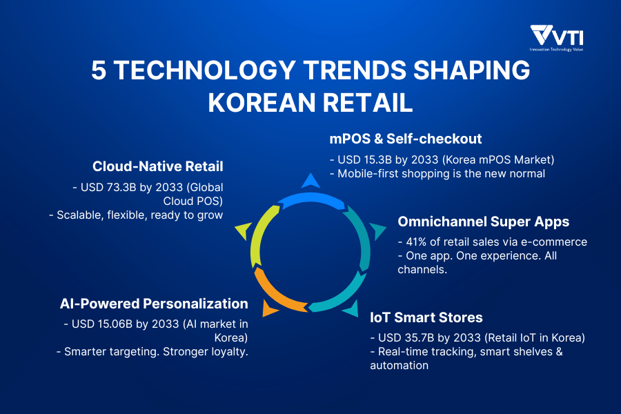 korean-retail-trends
